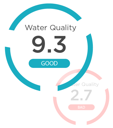 Water Quality image